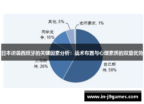 日本逆袭西班牙的关键因素分析:战术布置与心理素质的双重优势 日本逆袭西班牙的关键因素分析:战术布置与心理素质的双重优势