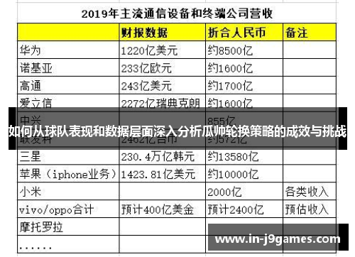 如何从球队表现和数据层面深入分析瓜帅轮换策略的成效与挑战 如何从球队表现和数据层面深入分析瓜帅轮换策略的成效与挑战
