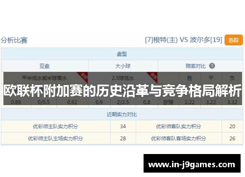 欧联杯附加赛的历史沿革与竞争格局解析