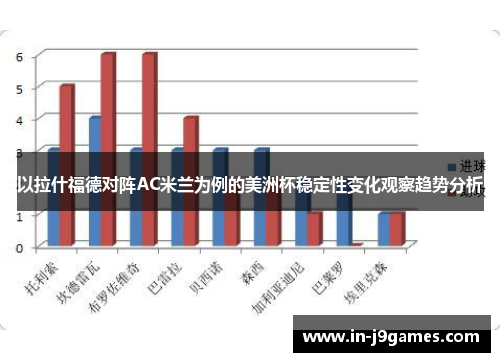以拉什福德对阵AC米兰为例的美洲杯稳定性变化观察趋势分析