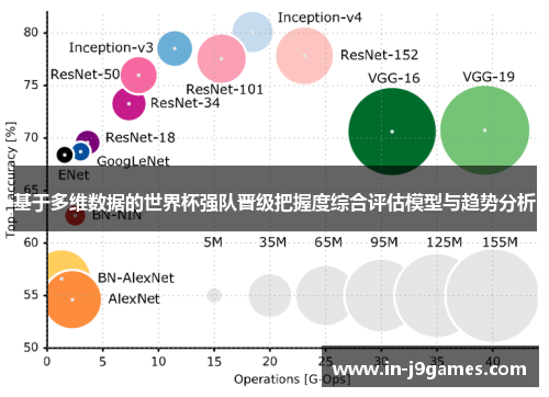 基于多维数据的世界杯强队晋级把握度综合评估模型与趋势分析 基于多维数据的世界杯强队晋级把握度综合评估模型与趋势分析