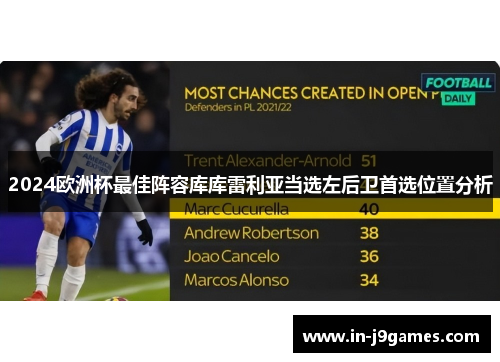 2024欧洲杯最佳阵容库库雷利亚当选左后卫首选位置分析