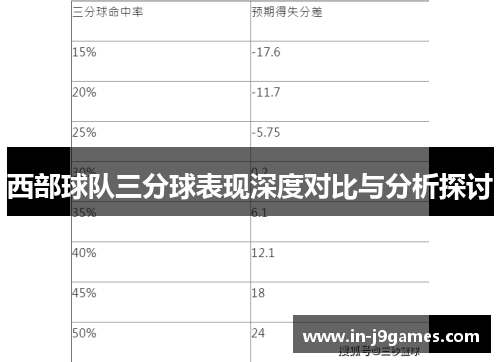 西部球队三分球表现深度对比与分析探讨 西部球队三分球表现深度对比与分析探讨