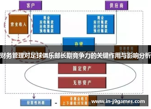财务管理对足球俱乐部长期竞争力的关键作用与影响分析 财务管理对足球俱乐部长期竞争力的关键作用与影响分析