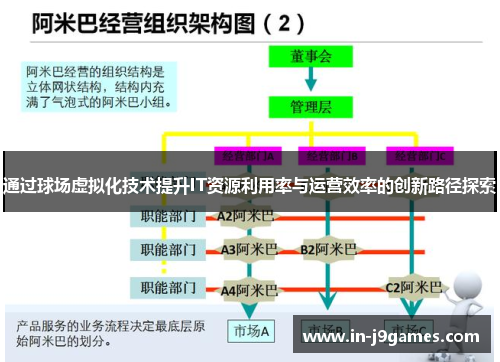 通过球场虚拟化技术提升IT资源利用率与运营效率的创新路径探索 通过球场虚拟化技术提升IT资源利用率与运营效率的创新路径探索